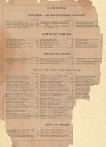 Table of Contents 5, Kansas State Atlas 1887